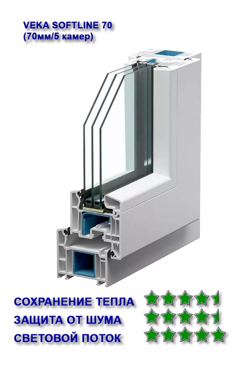 Профиль VEKA Softline 70. Подставочный профиль века Софтлайн 70. VEKA Softline 70 стеклопакет. Профиль окна VEKA Softline 70. Профиль окон веко