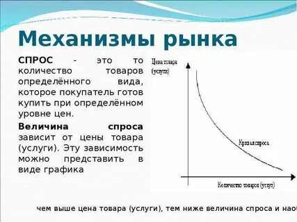 Что такое рыночный спрос