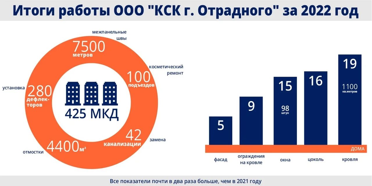 Отрадный ооо кск вакансии самаратруд. КСК Г Отрадного Самарской области. ООО КСК Г.Отрадного.