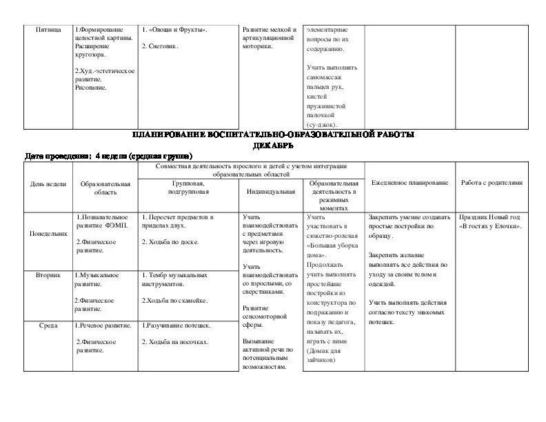 Планирование крым подготовительная группа. Календарно-тематическое планирование в средней. Тематическое планирование в средней группе. Календарно-тематический план в средней группе. Календарное планирование в средней группе.