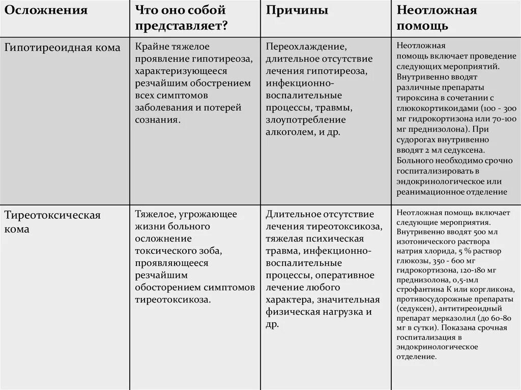 Мексидема. Гипотиреоз признаки таблица. Осложнения при гипертиреозе и гипотиреозе. Осложнения гипотиреоза осложнения гипотиреоза. Основные проявления гипо и гипертиреоза.