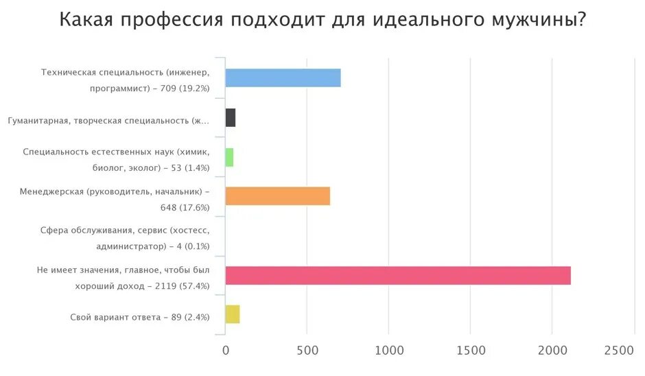 Тест идеальная работа
