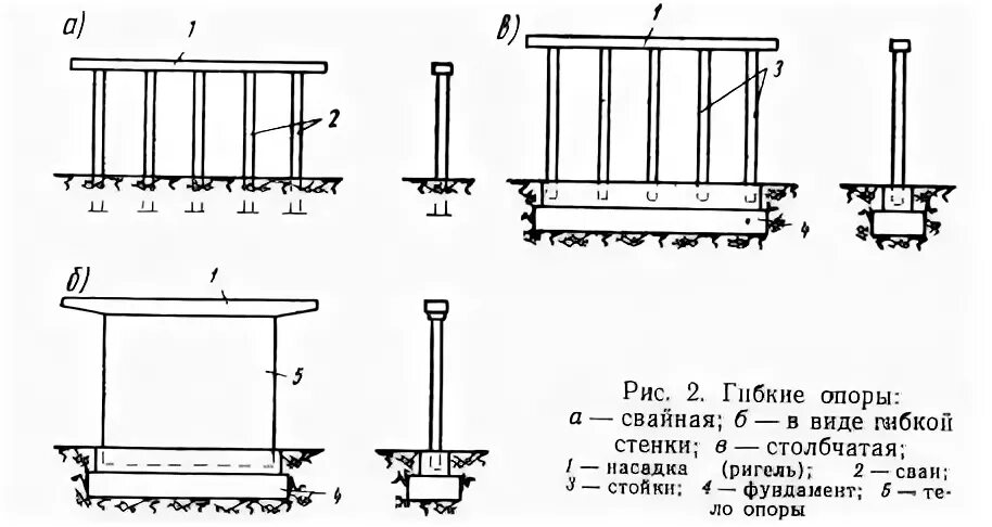 Ригель опоры моста. Опорные части и подферменники балочных мостов. Стойка ригель структура. Ригель опоры моста чертеж.