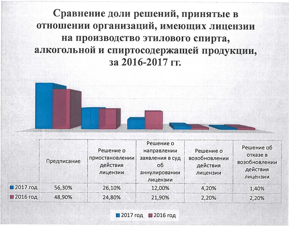 Фз производство и оборот этилового спирта. Регултрованиеоборота алкогольной продукции. Федеральная служба по контролю алкогольного рынка. Федеральная служба по регулированию алкогольного рынка структура. Специфика рынка алкогольной продукции.