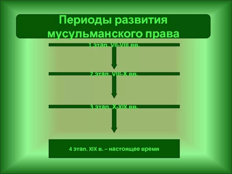 Мусульманские правовые источники