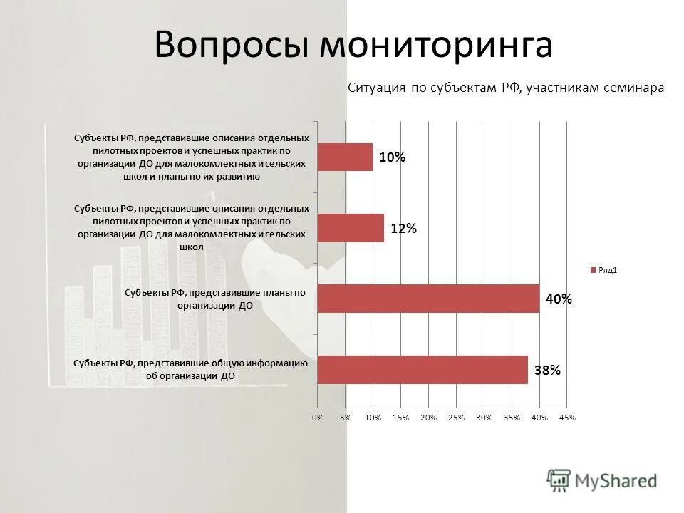 Анализ ответов студентов