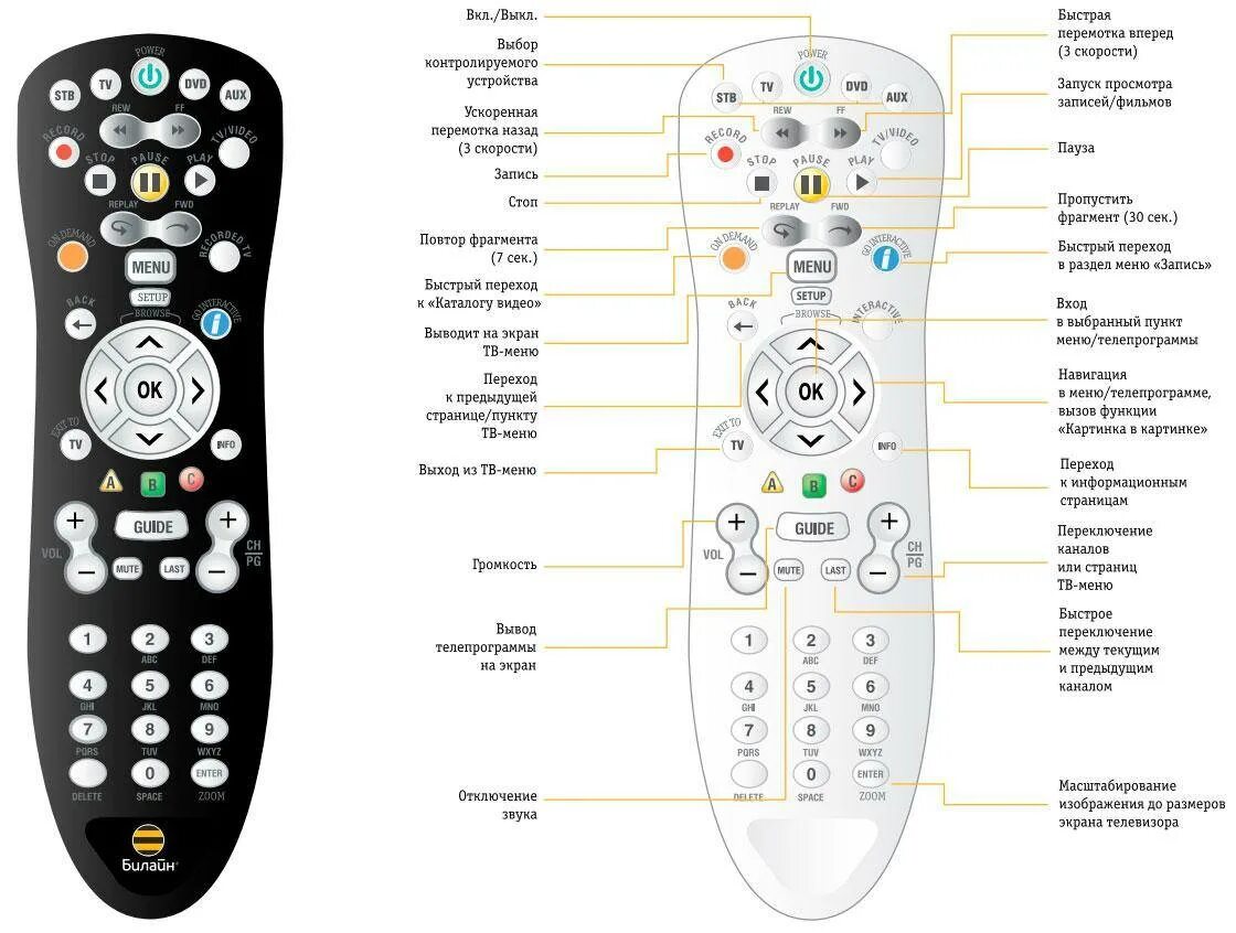 Пульт приставки Билайн stb3310. Пульт для приставки телевизора Билайн Назначение кнопок. Пульт для приставки Билайн Моторола кнопки управления. Разблокировка пульта Билайн приставка.