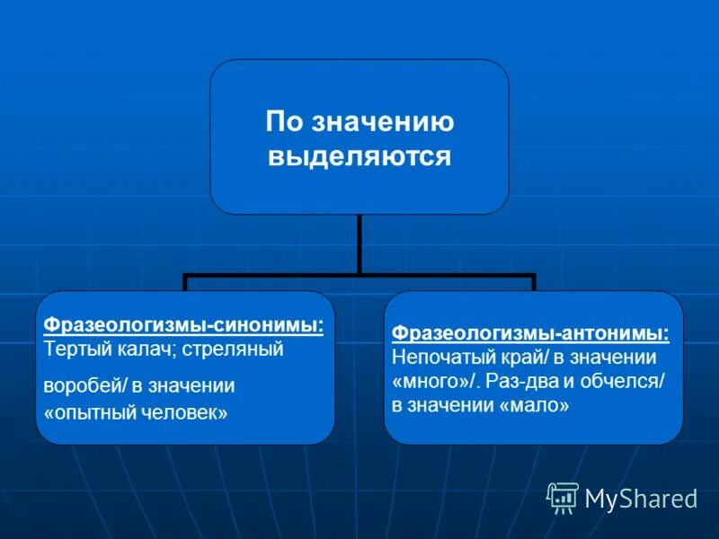 трут синоним