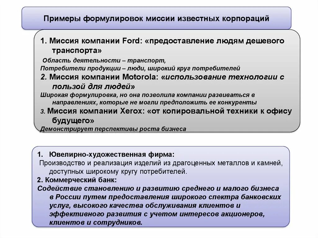 Миссия предприятия пример. Формулировка миссии организации. Миссия фирмы примеры. Миссии известных компаний.