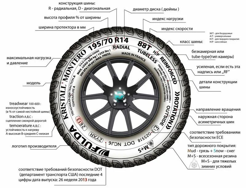 Маркировка автомобильных шин и расшифровка. Шины расшифровка сбоку. Расшифровка обозначений на покрышке. Обозначение резины на авто расшифровка. Обозначение букв на шинах автомобиля