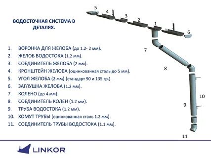 Расчет водостока