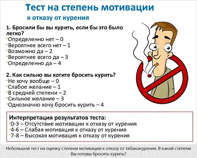 Курил 40 лет бросил. Что будет если бросить курить. Мотивация для отказа от курения. Мотивация бросить курить. Мотиваторы для бросания курить.