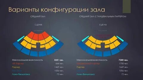 City hall перевод с английского на русский