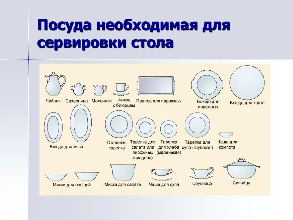 Слова стол накрыт. Посуда для сервировки стола названия. Названия тарелок для сервировки стола. Название тарелок для сервировки. Столовая посуда названия.