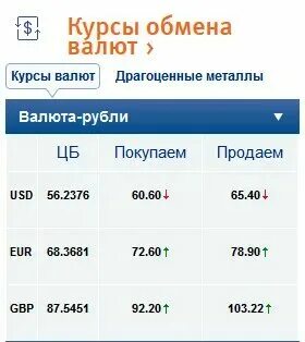 Банк втб обмен валюты курс доллара