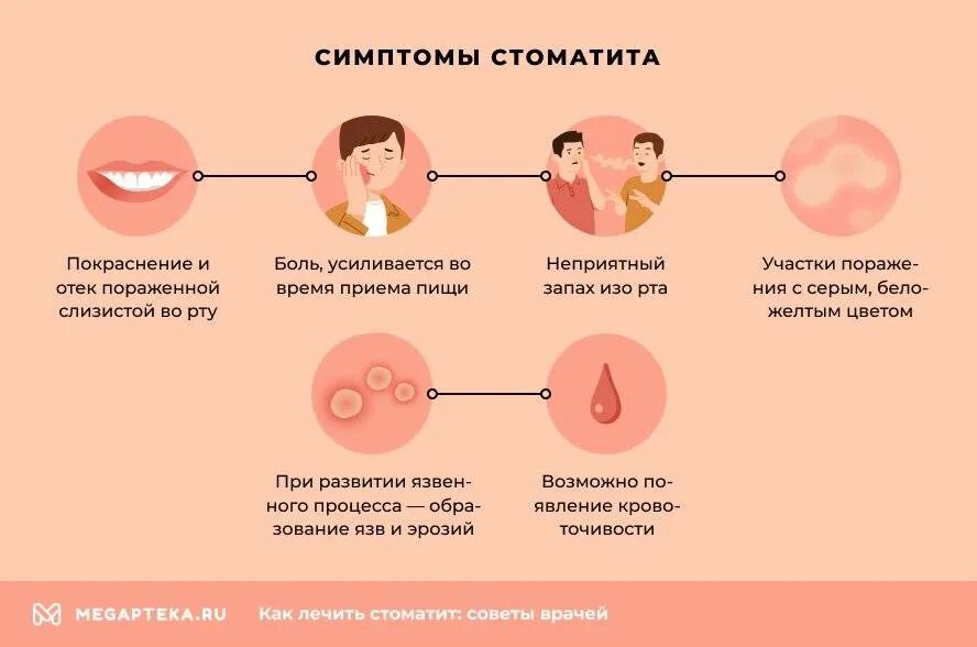 Заболевания передающиеся поцелуями