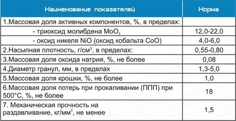 Коэффициент насыщения трансферрина