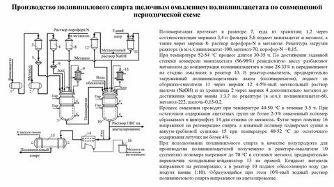 Требования к метанолу