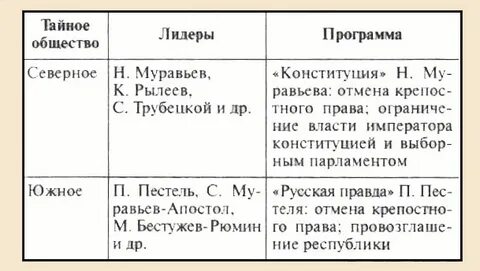 Программным документом северного общества стала конституция разработанная