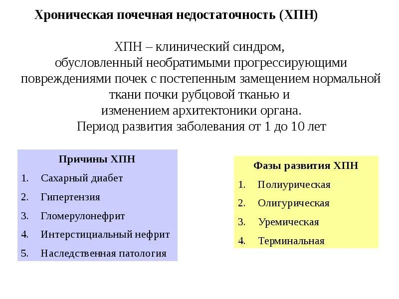 Хбп ст. Хроническая почечная недостаточность. ХБП И ХПН. ХБП И ХПН отличие. Показатели ХПН.