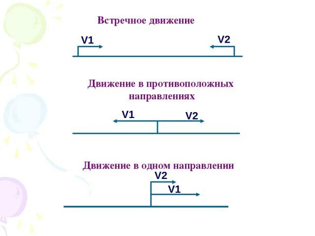 Встречное движение движение в противоположных направлениях. Движение в противоположных направлениях. Противоположное направление. Движение в противоположных направлениях схема. Встречное движение и движение в противоположных направлениях.