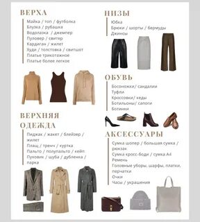 Базовый женский гардероб список вещей