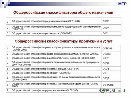 Оквэд 68 20 2 расшифровка