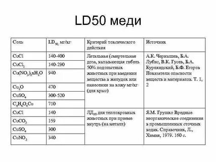 50 соли