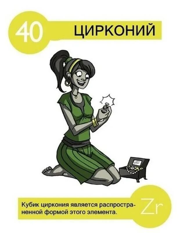 Информация о химических элементах. Хуманизация химических элементов. химические элементы. интересные факты о химических элементах. самые интересные химические элементы.