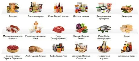 Что относится к бакалее список продуктов