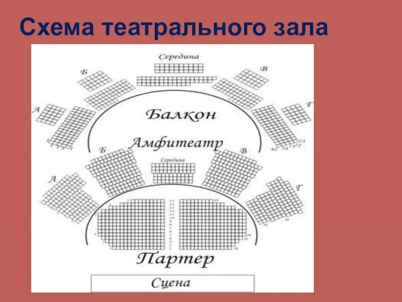 Ложа амфитеатра в театре. Александринский театр схема зрительного зала. Что такое партер и амфитеатр в театре. Схема театра партер амфитеатр. Как был устроен театр