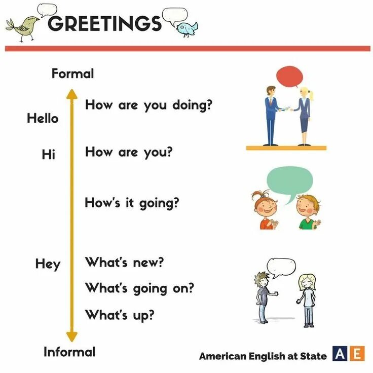 How is it in english. Приветствие на английском языке. приветствие на английском для детей. варианты приветствия на английском языке. formal greetings in english.