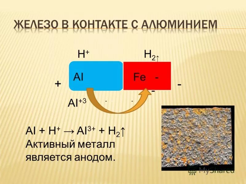 Алюминий активнее железа. Al активный металл.