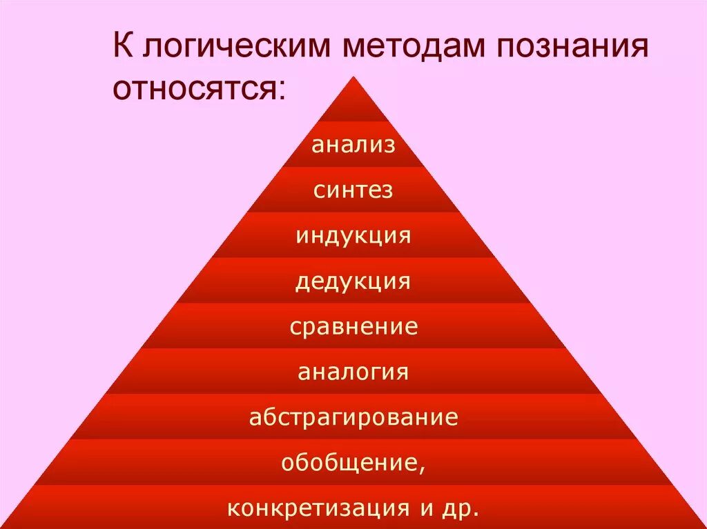 Научное познание анализ. Логические средства познания. Методы логики. К логическим методам относятся. Логические методы научного познания.