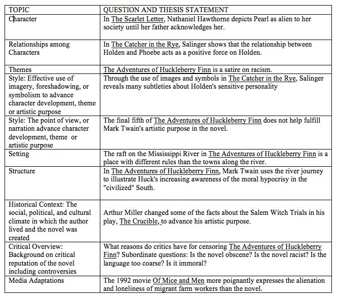 Critical Sample Analysis. Character Analysis essay thesis. My character topic. Critical Analysis essay.