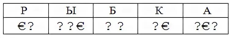 Определи какое из приведенных