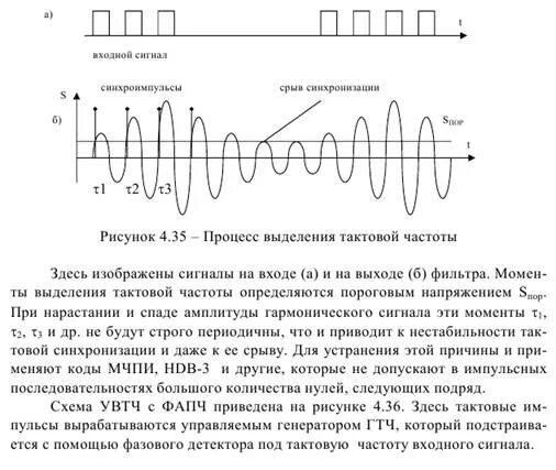 Входной сигнал обрезанная осциллограмма. Тактовая частота сигнала. Частота сигнала.