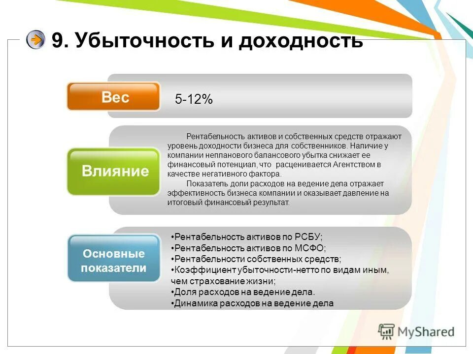 Внесение собственных средств. Внесение собственных средств