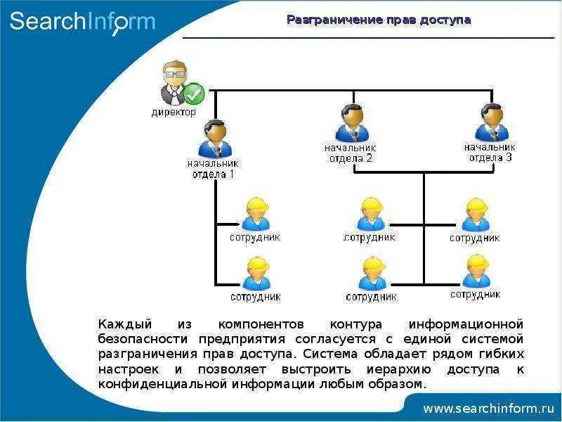 государственная регистрация программы для эвм. авторское право на базу данных. нарушение авторских прав пиратство. регистрация программ эвм и баз данных. авторское право на базу данных.