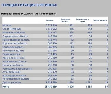 Сайт росстата нижегородской