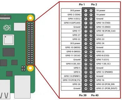 Raspberry pi пины