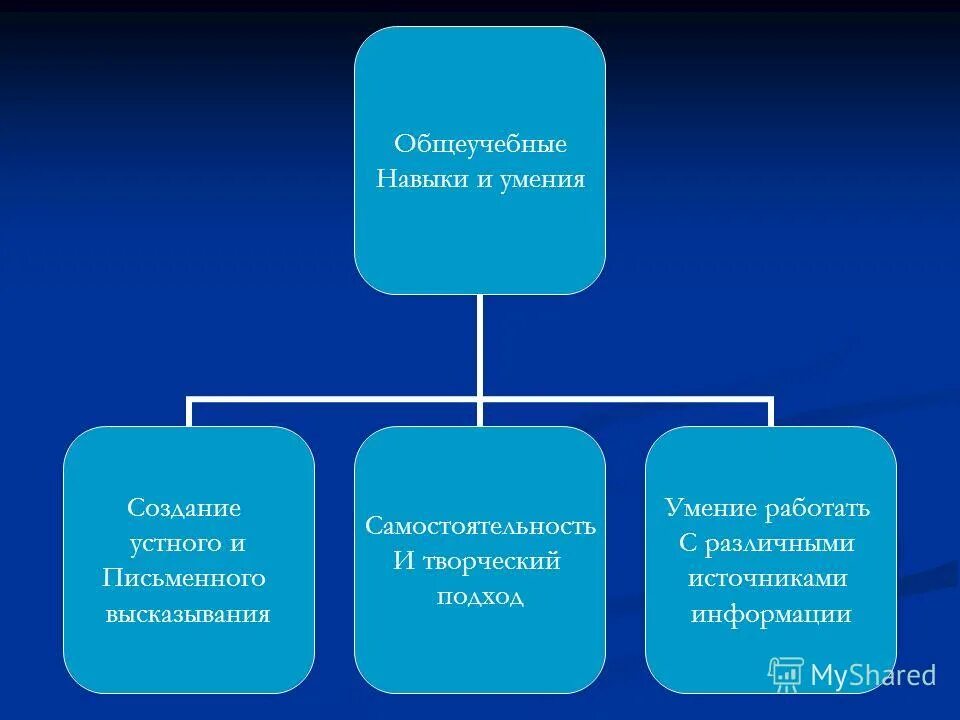 создайте устное высказывание