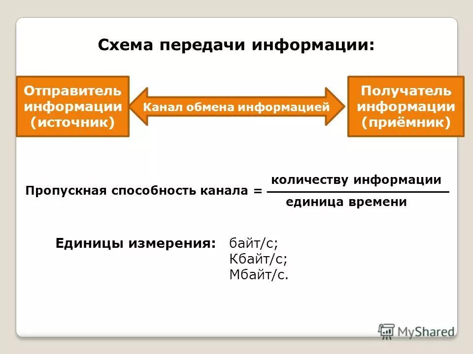 Адресат информации. Отправитель канал передачи получатель. Адресат информации. Получатель в системах передачи информации. Получатель информации.