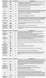 Предохранитель фонарей заднего хода