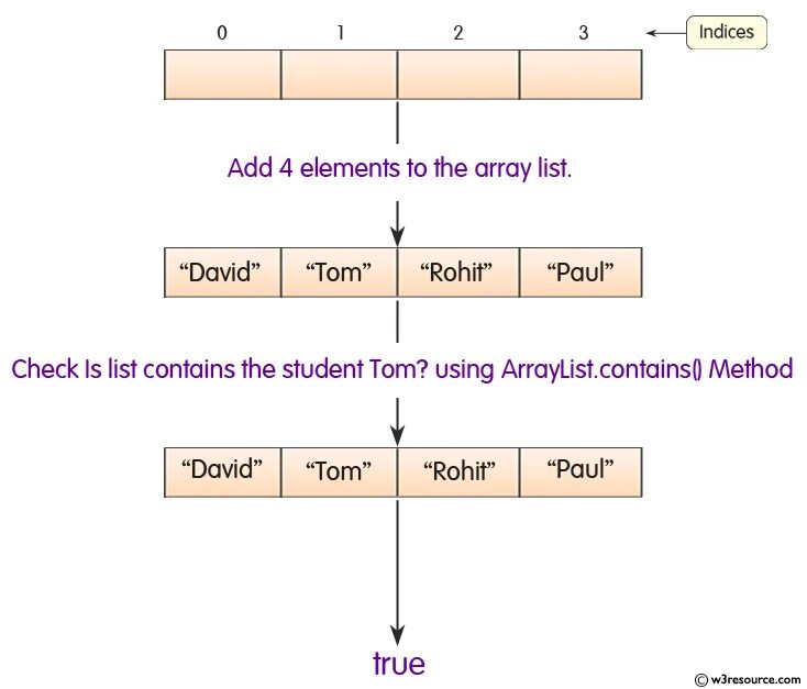 ARRAYLIST java. Список ARRAYLIST. Методы ARRAYLIST. Методы ARRAYLIST java. Object clone