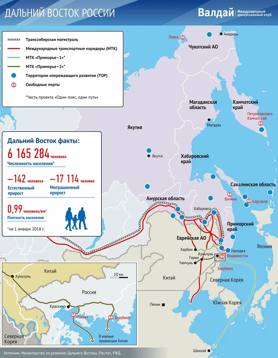 Крупнейшие порты дальневосточного морского. Порты дальнего востока на карте россии. порты на дальнем востоке россии. транспорт дальнего востока карта. порты дальнего востока на карте.