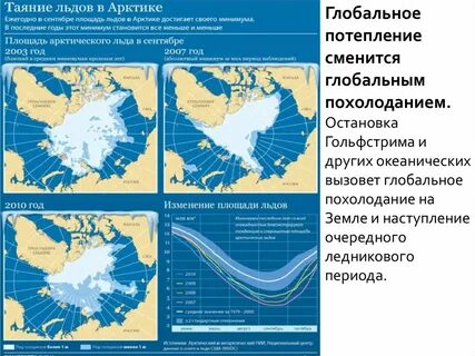 Площадь арктических льдов