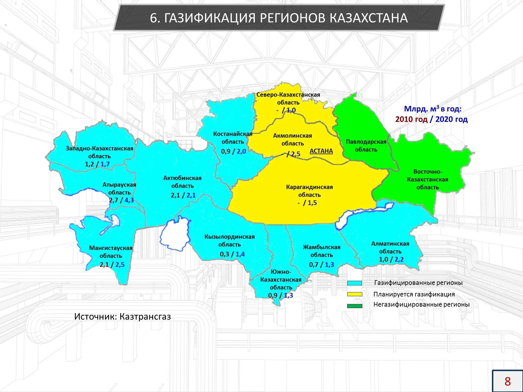 Б казахстан область. Регионы Казахстана. Карта регионов Казахстана. Казахстан по регионам. Газификация Казахстана по регионам.