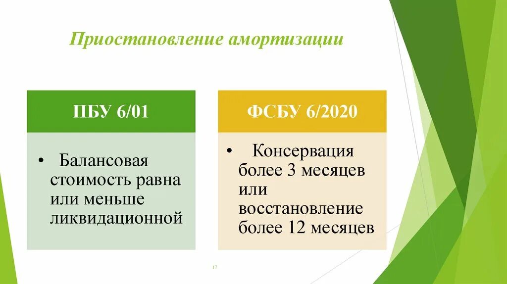Фсбу переоценка 6 2025 основные. Презентация фсбу 6/2025. фсбу 6 2025 предназначение.