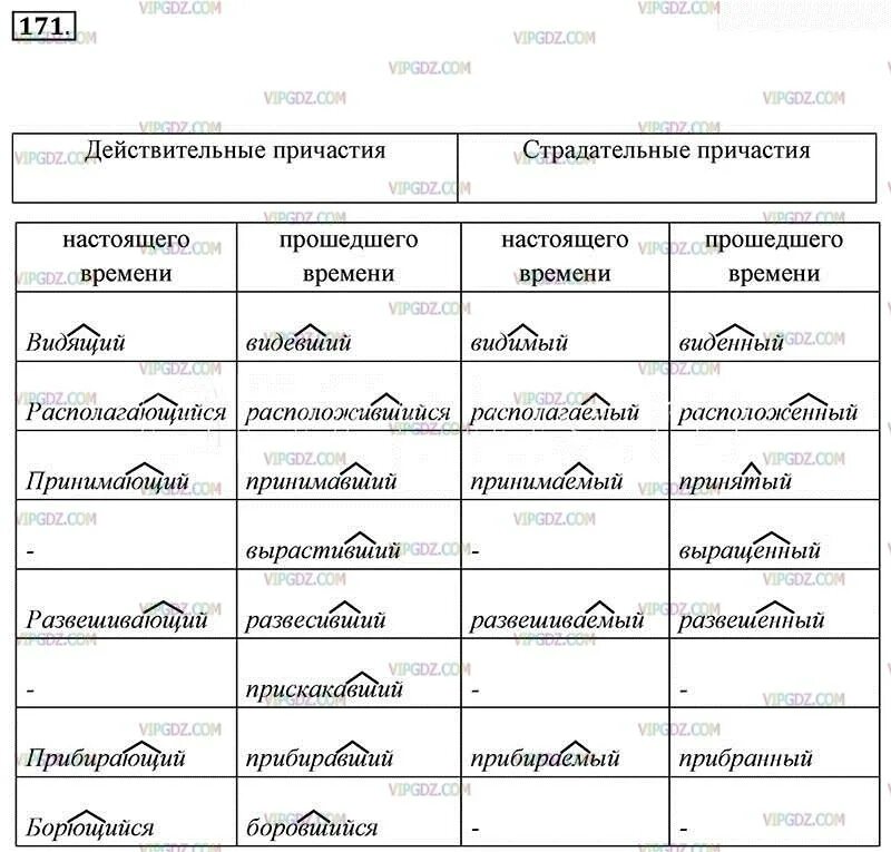 Русский язык 7 класс ладыженская уроки причастие. Русский язык 7 класс ладыженская уроки причастие. Причастие это 7 класс ладыженская. Что такое причастие в русском языке 7 класс правило. Русский язык 7 класс ладыженская уроки причастие.